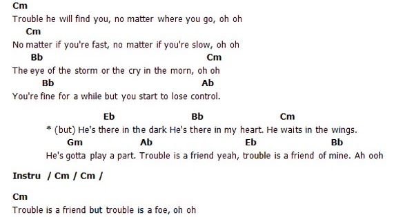 คอร์ด เนื้อเพลง Trouble Is A Friend Cover พลอยชมพู Jannina