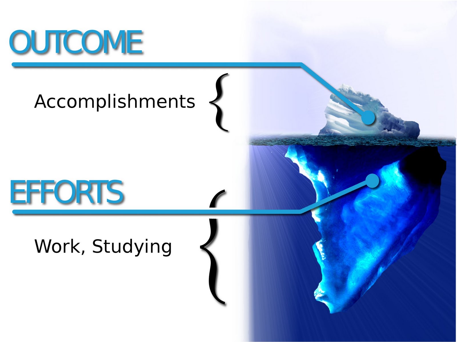 iceberg effect iceberg effect