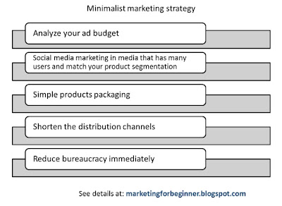 minimalist-marketing-strategy