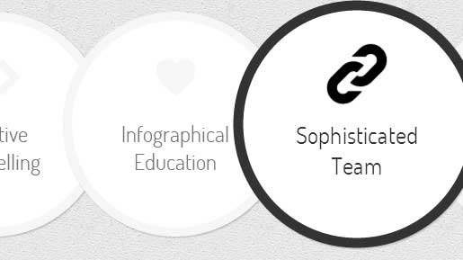 Circle Menu with Css
