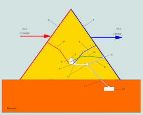 физическая принципиальная схема, пирамидальный виброаккустический  инфразвуковой передатчик