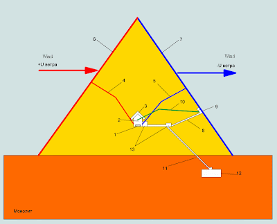 физическая принципиальная схема, пирамидальный виброаккустический  инфразвуковой передатчик