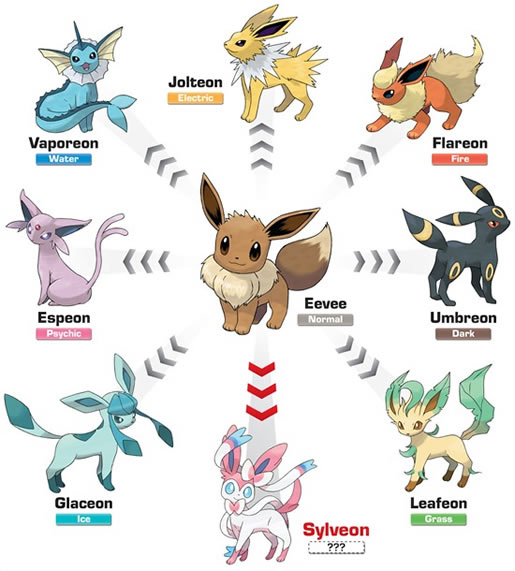 Sentadinhos Evoluções Eevee 12cm