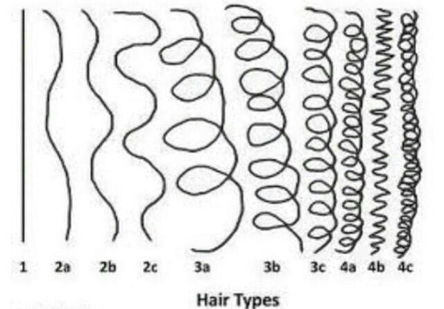 Beautiful African Woman Know Your Hair