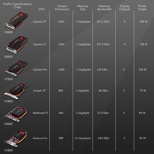Primero Arquitectura Como Elegir una Tarjeta de Video para tu Computadora