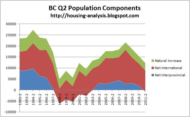 Pdf population growth