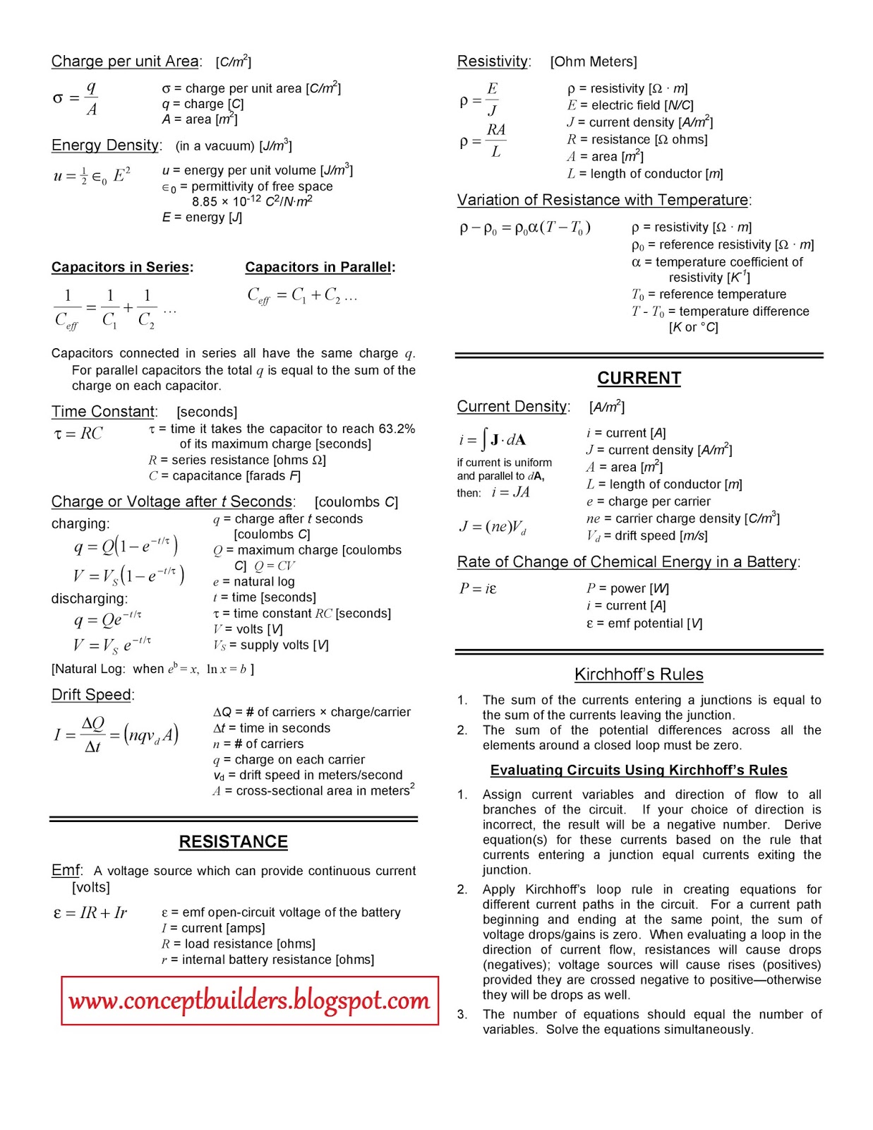 Physics Chapterwise Important Formulas Fsc