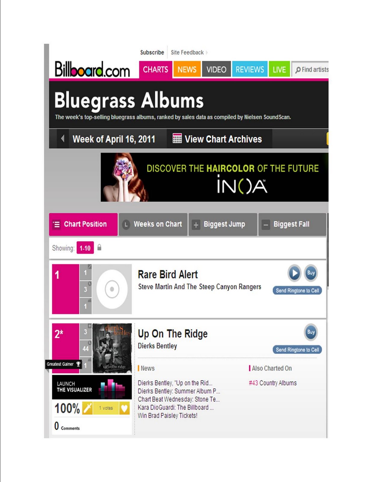 Billboard Bluegrass Chart
