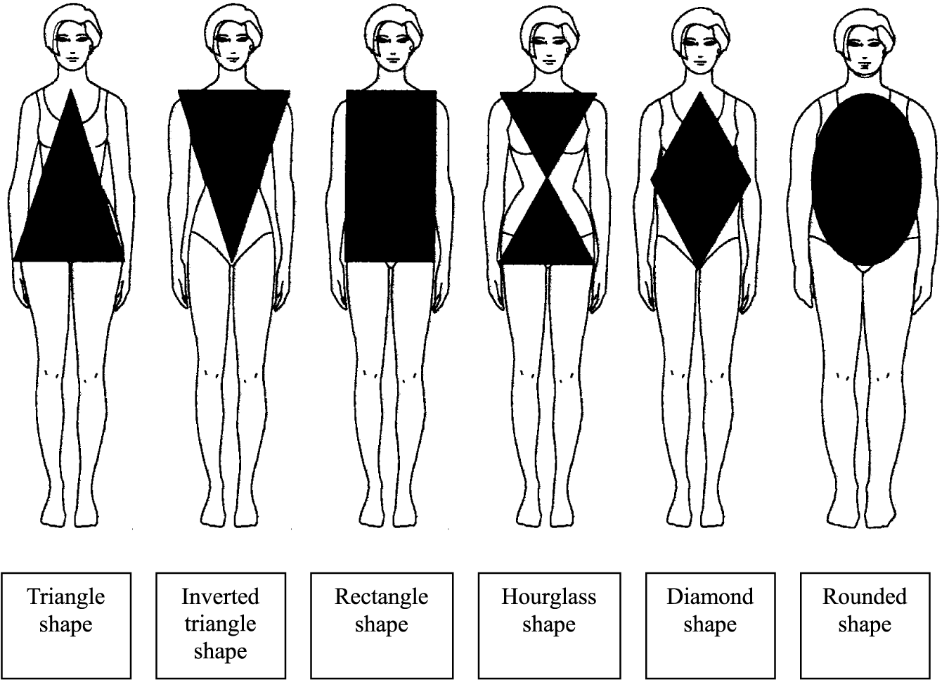 ICEYBELLE: KNOWING YOUR BODY SHAPE