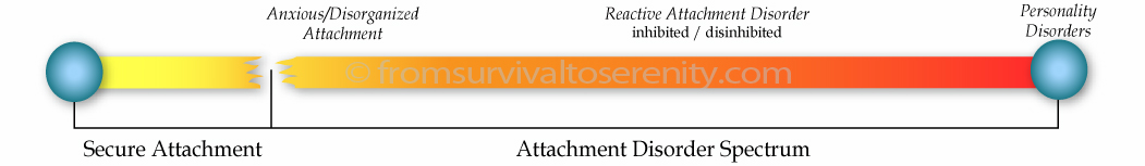 Healthy Attachment Cycle