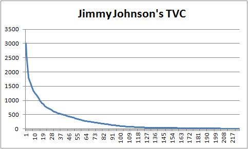 Dynasty Trade Chart