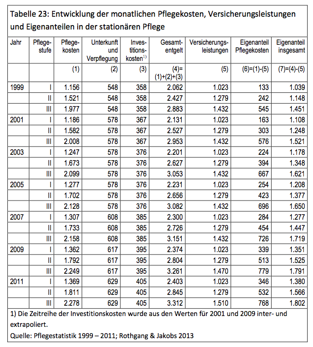 Individuelle Auswahl