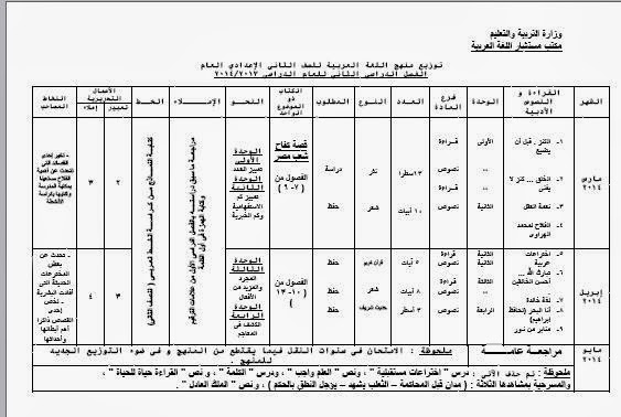 توزيع منهج اللغة العربية للصف الثانى الاعدادى الترم الثانى بعد التعديل المنهاج المصري