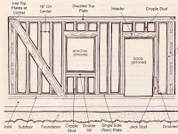 House Framing Diagram House Framing Diagram
