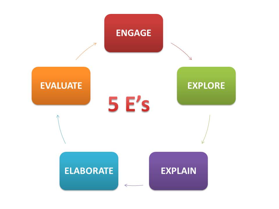 classroom management theories