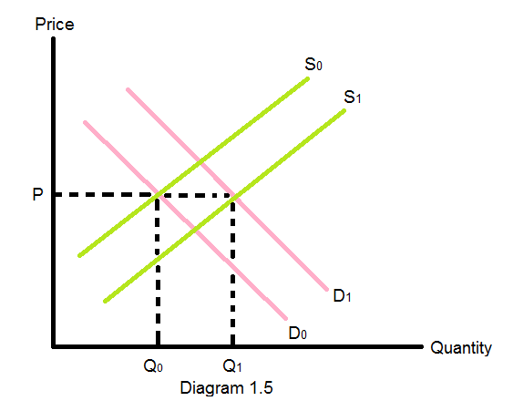 microeconomics gs assignment one Ask macroeconomics questions and get solved problems, expertsmind offers online macroeconomics assignment help, macroeconomics homework help, instant project assistance, macroeconomics coursework writing assignment help, free solutions and online tutoring with live online tutors and qualified macroeconomics experts. microeconomics gs assignment one Ask macroeconomics questions and get solved problems, expertsmind offers online macroeconomics assignment help, macroeconomics homework help, instant project assistance, macroeconomics coursework writing assignment help, free solutions and online tutoring with live online tutors and qualified macroeconomics experts.
