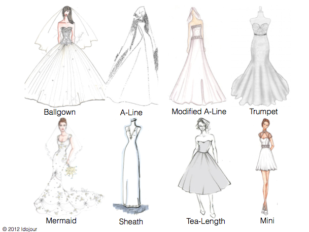 Different Types Of Lines In Fashion Designing : Ruchi s fashion silhouette of a garment