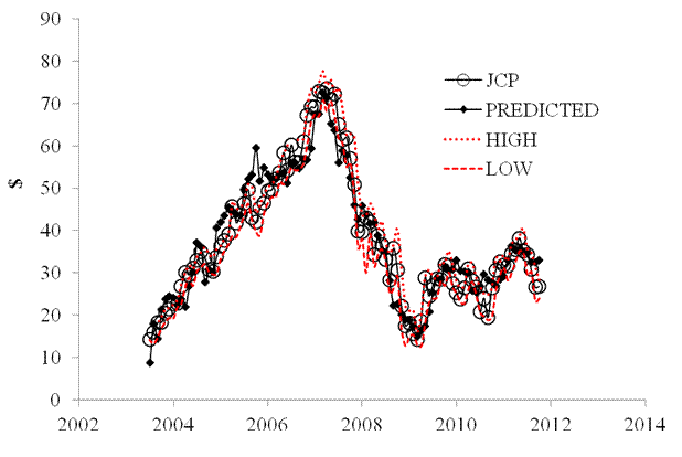 econometric modeling of stock market intraday activity