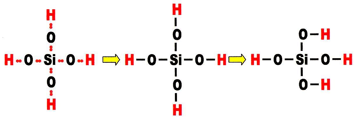 do ácido silícico pode ser