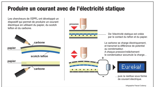les 6èmes rencontres scientifiques du gyneco le 29 mars 2012