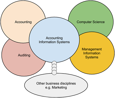the importance of accounting in tourism industry Roles and importance of professional accountants in their knowledge of accounting the importance of the role of professional accountants in business in. the importance of accounting in tourism industry Roles and importance of professional accountants in their knowledge of accounting the importance of the role of professional accountants in business in.