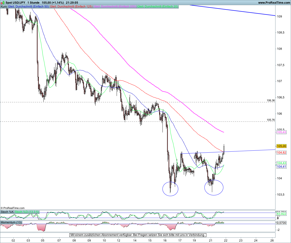 Forex kerzenformationen