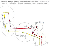 Circulation Diagram Circulation Diagram