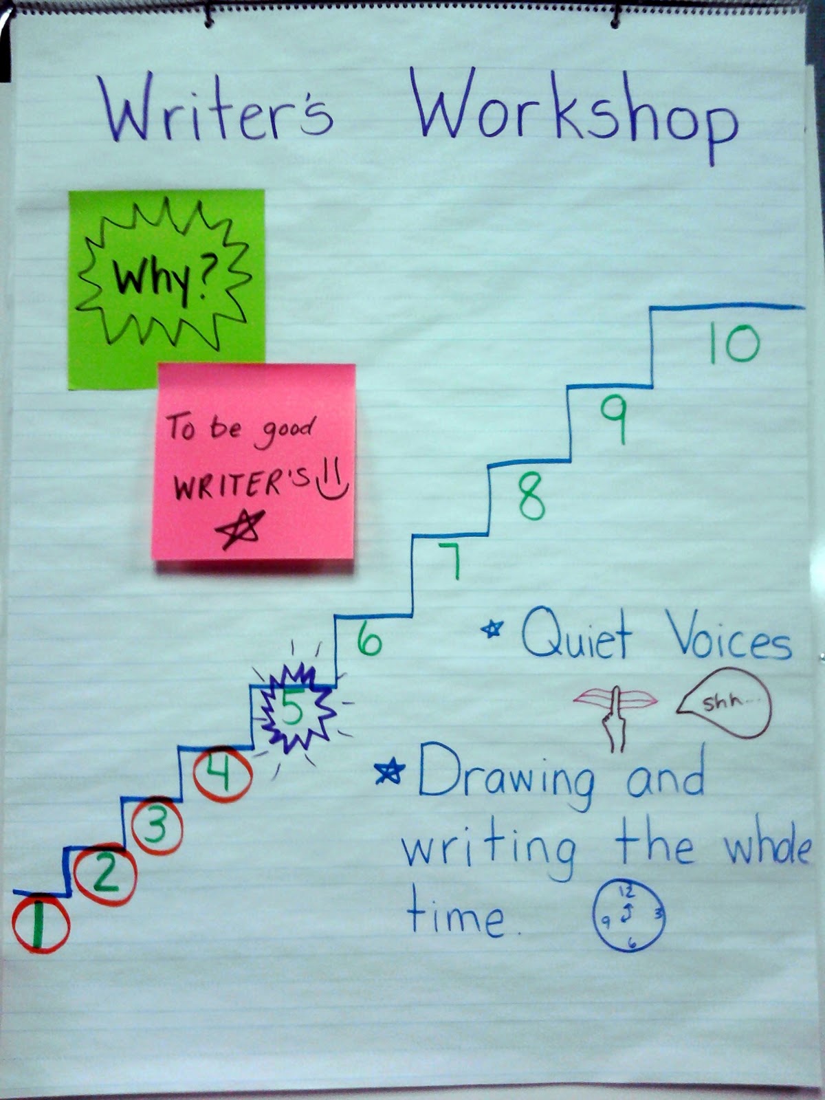 Teaching Young Writers: Why Not a Writing Stamina Chart?