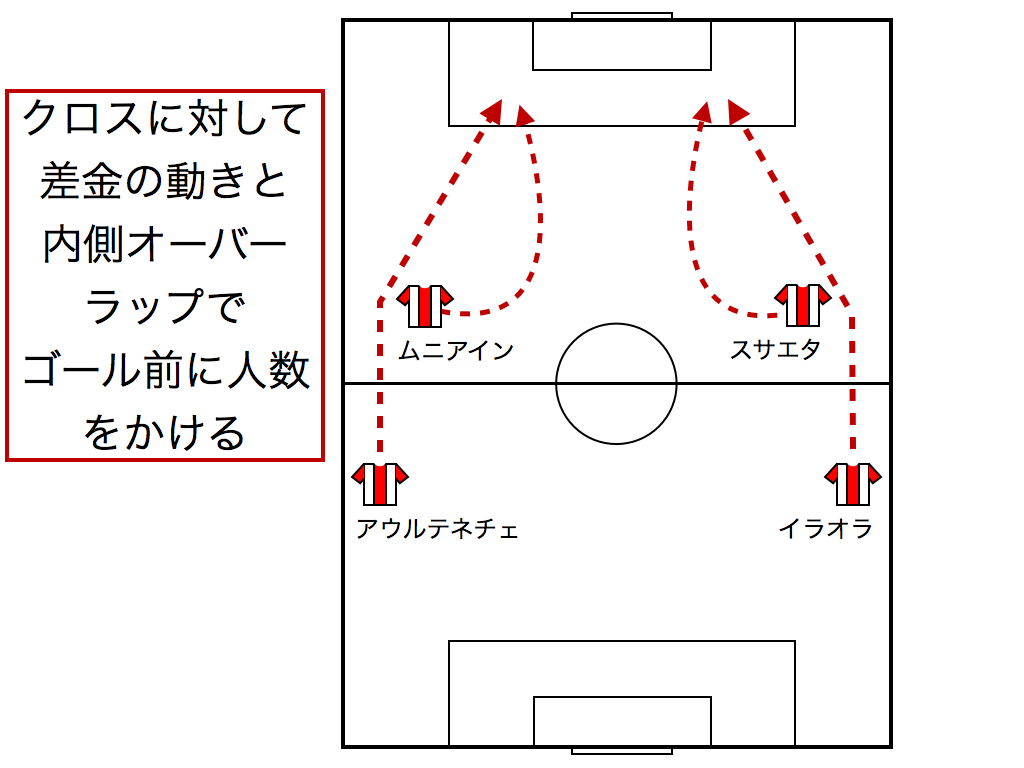 Footballhack