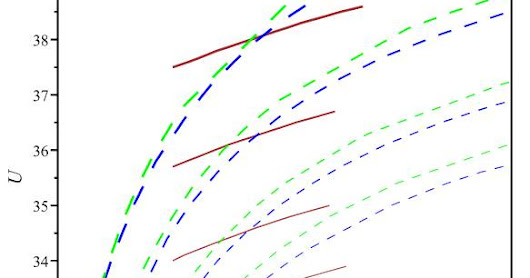On the Higgs and top quark trails through the "big desert", chasing a complex scalar singlet and right-handed neutrinos...