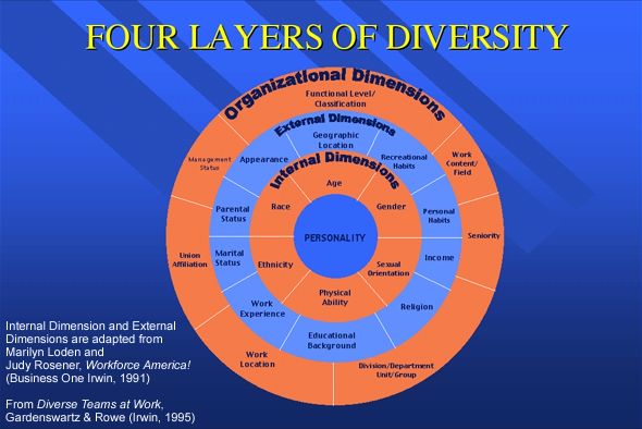 diversity in the workplace and implications Managing diversity in the workplace a very important issue that supervisors need to be aware of are legal implications that may arise if employees feel that there. diversity in the workplace and implications Managing diversity in the workplace a very important issue that supervisors need to be aware of are legal implications that may arise if employees feel that there.