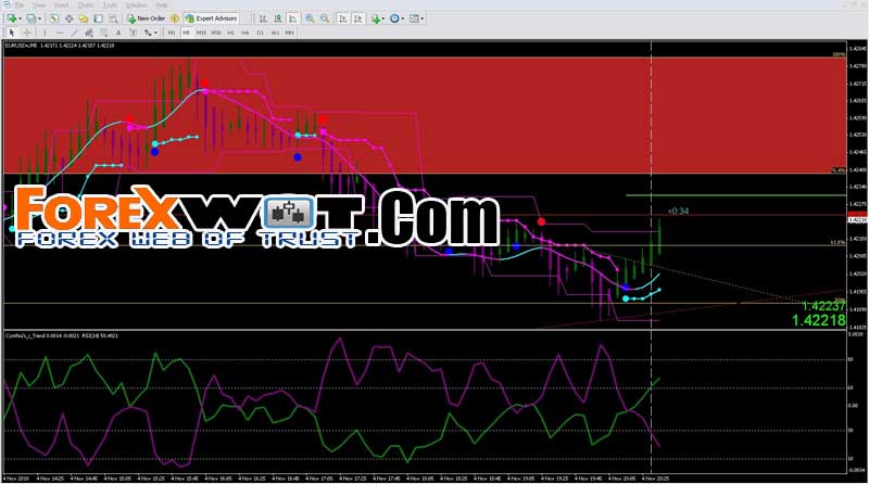 forex breakout trend trading simple system