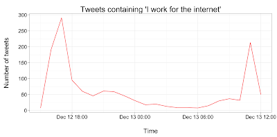 I Work For The Internet !