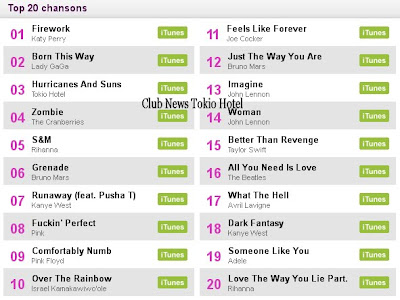 lacoccinelle.net: Tokio Hotel con "Hurricanes And Suns" en la Posición 3 del Top 20 de Canciones Club%2BNews%2BTokio%2BHotel