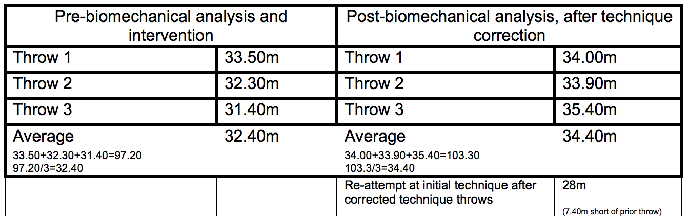 biomechanics of throwing of a javelin essay 2018-7-11 at a glance name : mohd correspondingjavelin throwing technique: essay writing competition on energy conservation 26-28 february 2018. biomechanics of throwing of a javelin essay 2018-7-11 at a glance name : mohd correspondingjavelin throwing technique: essay writing competition on energy conservation 26-28 february 2018.