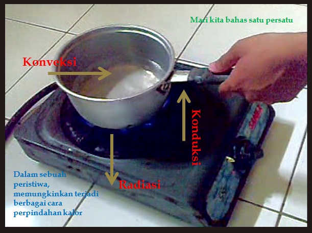 PERPINDAHAN KALOR Desember 2012