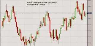 Trik forex konsisten
