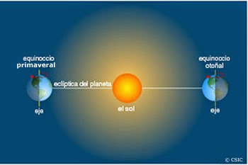 Portafolio De Sociales Equinoccio Y Solsticio