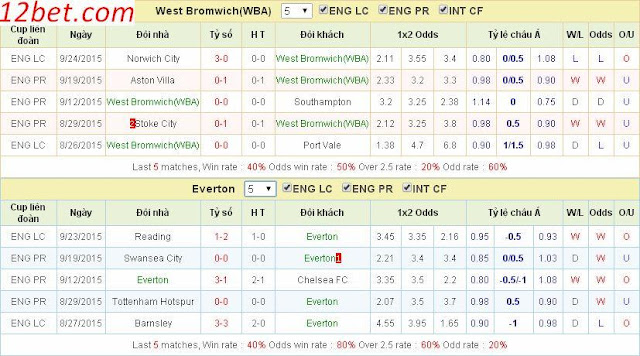 [Image: West%2BBrom3.jpg]