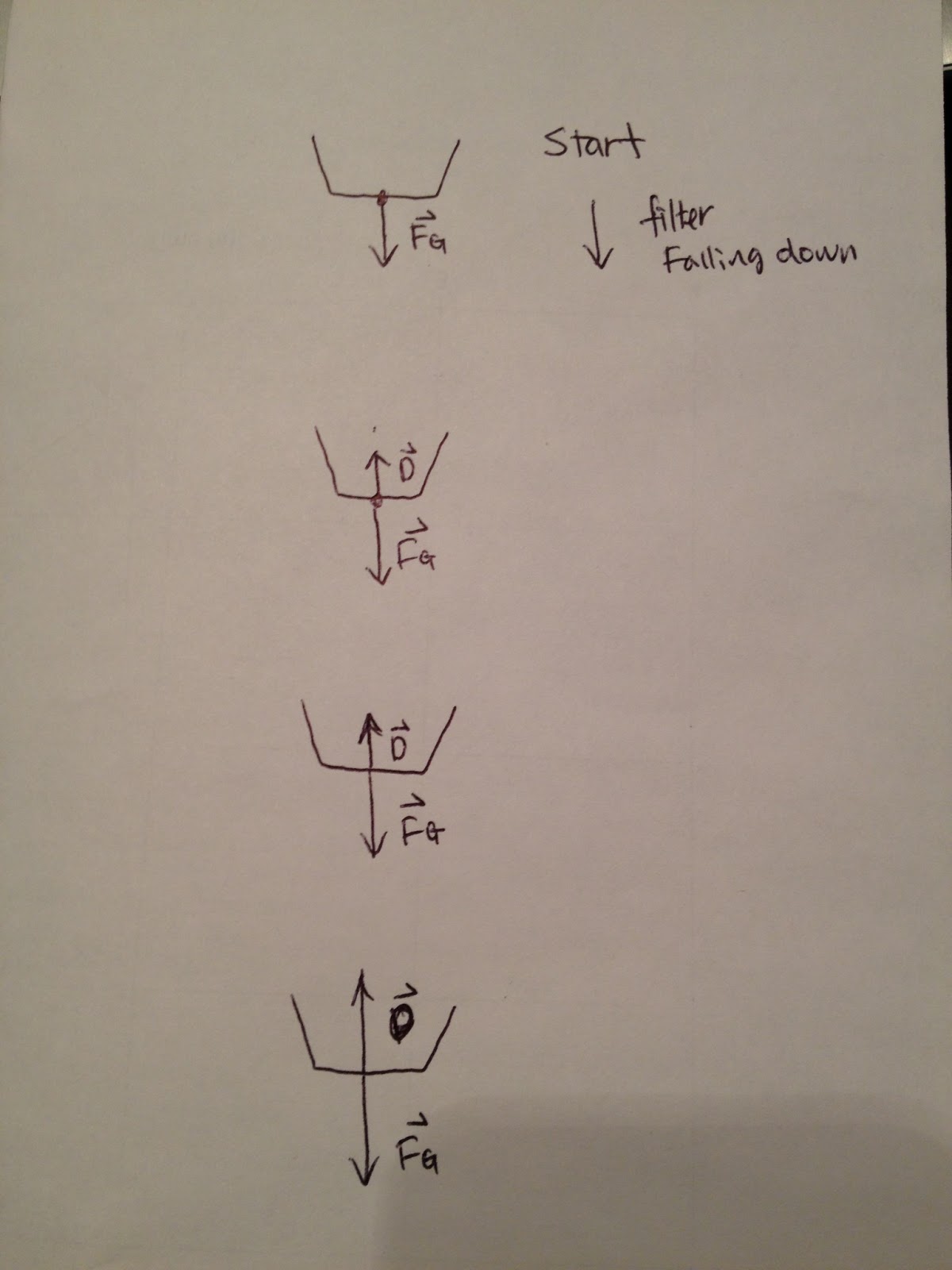 Physics4ASSiaca Drag Force on a coffee Filter