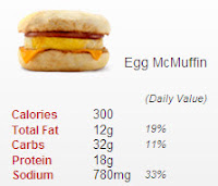 Fast Food Geek: McDonald&rsquo;s Egg White Delight McMuffin [Review]