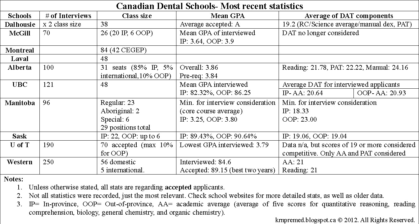 Dentistry-+Chart+1.bmp