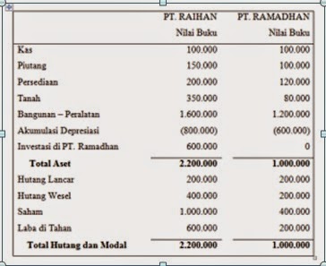 Ana Makalah Akuntansi Keuangan Lanjutan 2 Konsolidasi Ana Makalah Akuntansi Keuangan Lanjutan 2 Konsolidasi