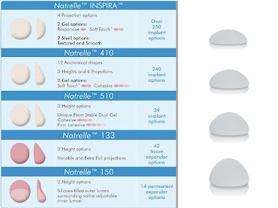 15 year old saline breast implants. 