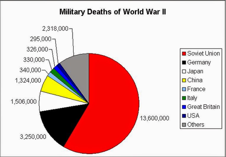 Blog do Miguel Junior As Maiores BATALHAS da IIGG