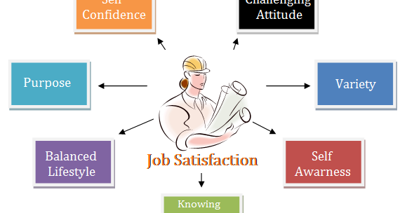 job satisfaction essays job satisfaction essays