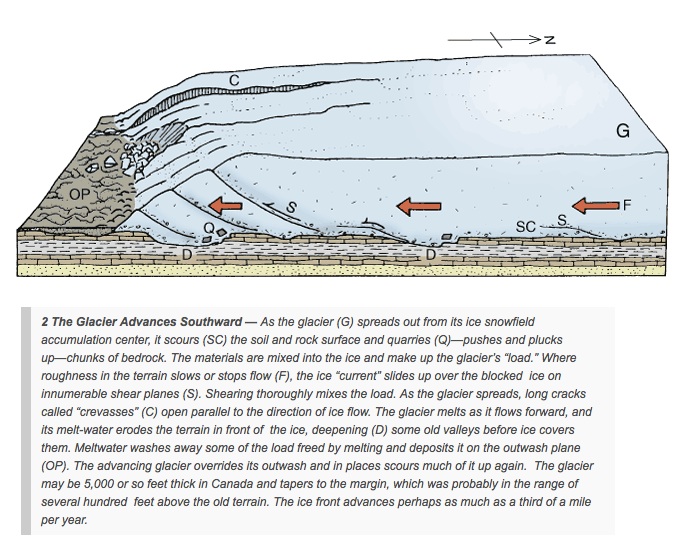 Stonehenge and the Ice Age Quarrying and entrainment beneath an