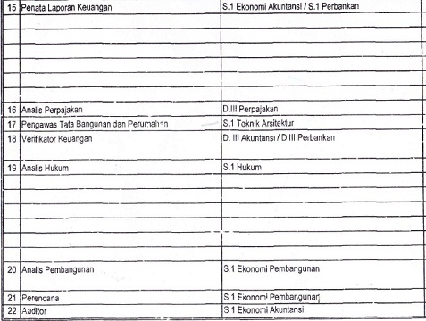 Lowongan Kerja CPNS Pemkot Sungai Penuh Lowongan Kerja CPNS Pemkot Sungai Penuh