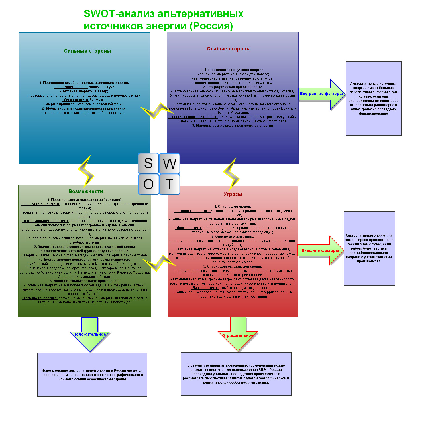 a swot analysis of the smarties company M&m’s is studied with its swot analysis, segmentation m&m’s swot analysis smarties by nestle 2. a swot analysis of the smarties company M&m’s is studied with its swot analysis, segmentation m&m’s swot analysis smarties by nestle 2.
