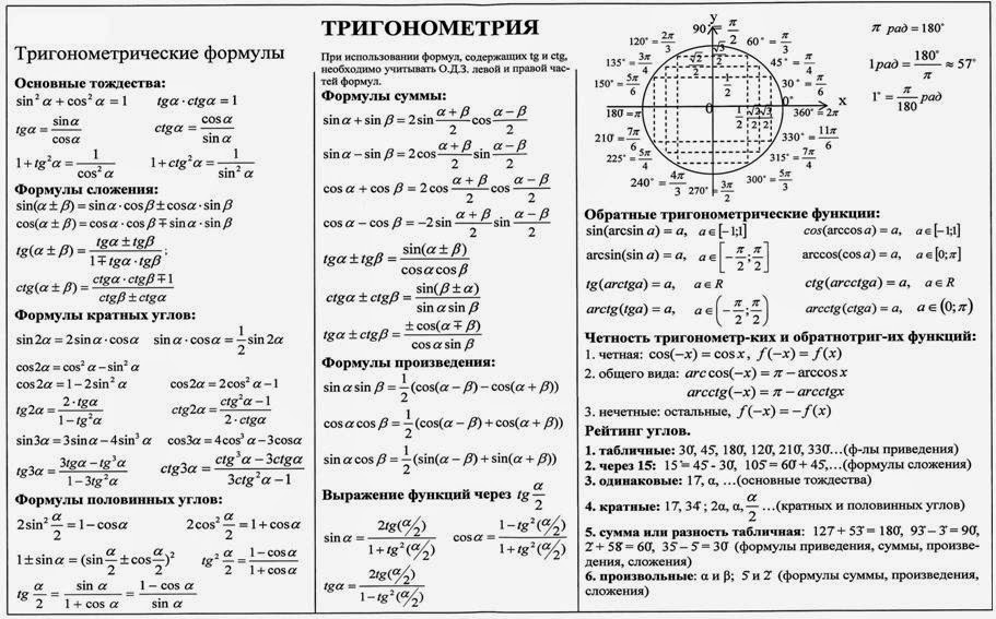 Формулы За 11 Класс По Алгебре Бесплатно - tattooturbabit